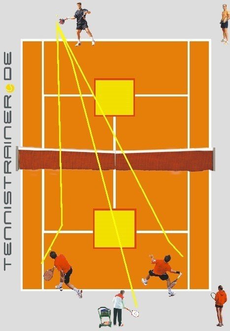 tennistrainer.de / BASIS Version